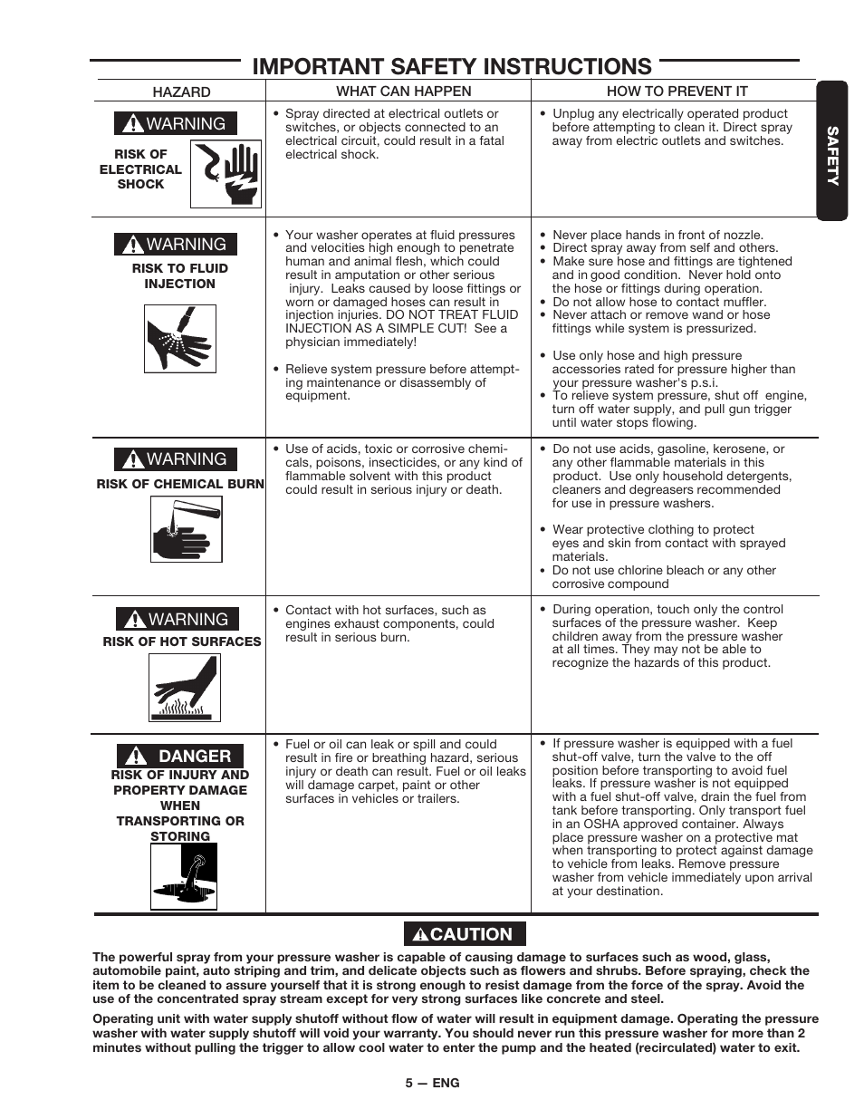 Important safety instructions | DeVillbiss Air Power Company D21684 User Manual | Page 5 / 24