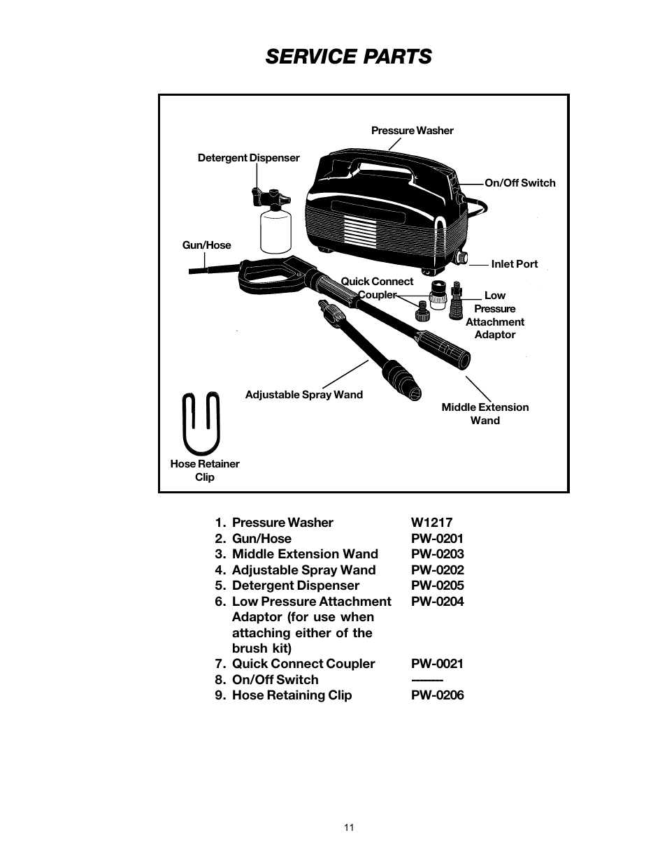 Service parts | DeVillbiss Air Power Company W1217 User Manual | Page 11 / 12