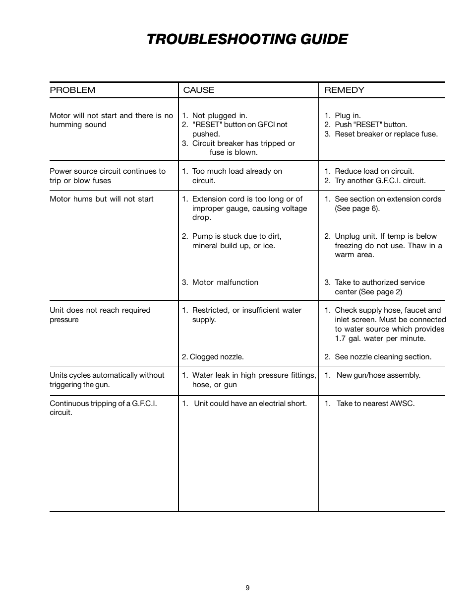 Troubleshooting guide | DeVillbiss Air Power Company W1217 User Manual | Page 9 / 12