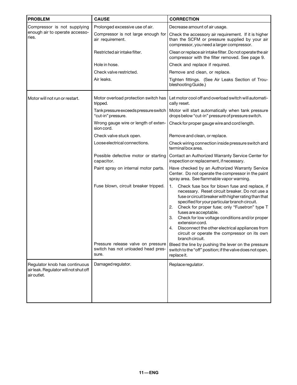 DeVillbiss Air Power Company 38301-9615 User Manual | Page 11 / 12