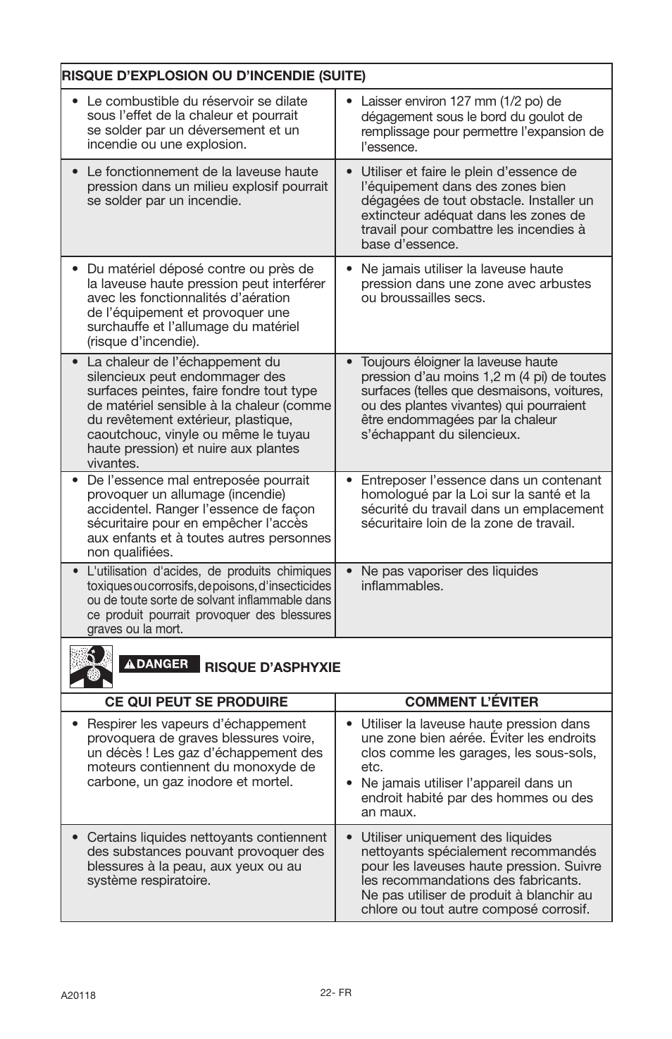 DeVillbiss Air Power Company Excell A20118 User Manual | Page 22 / 60