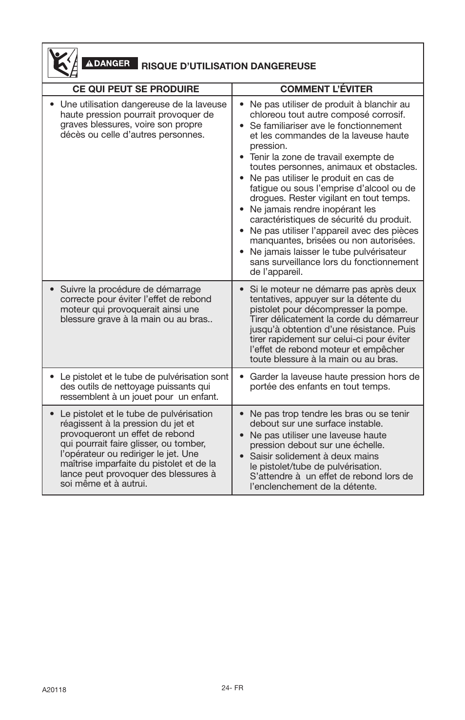 DeVillbiss Air Power Company Excell A20118 User Manual | Page 24 / 60