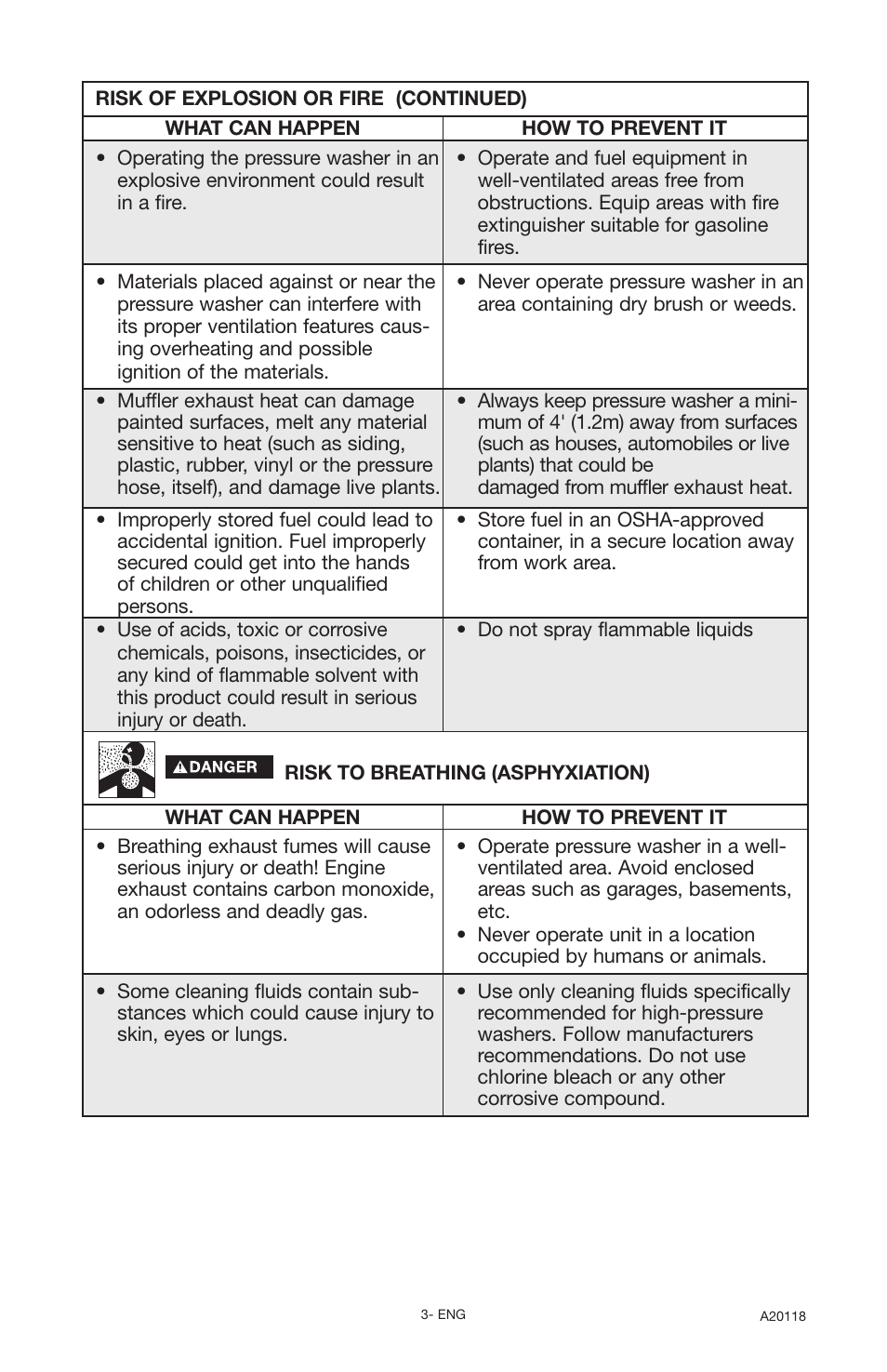 DeVillbiss Air Power Company Excell A20118 User Manual | Page 3 / 60