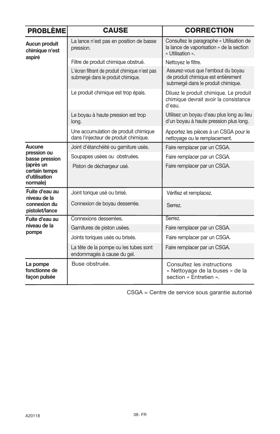 Problème cause correction | DeVillbiss Air Power Company Excell A20118 User Manual | Page 38 / 60