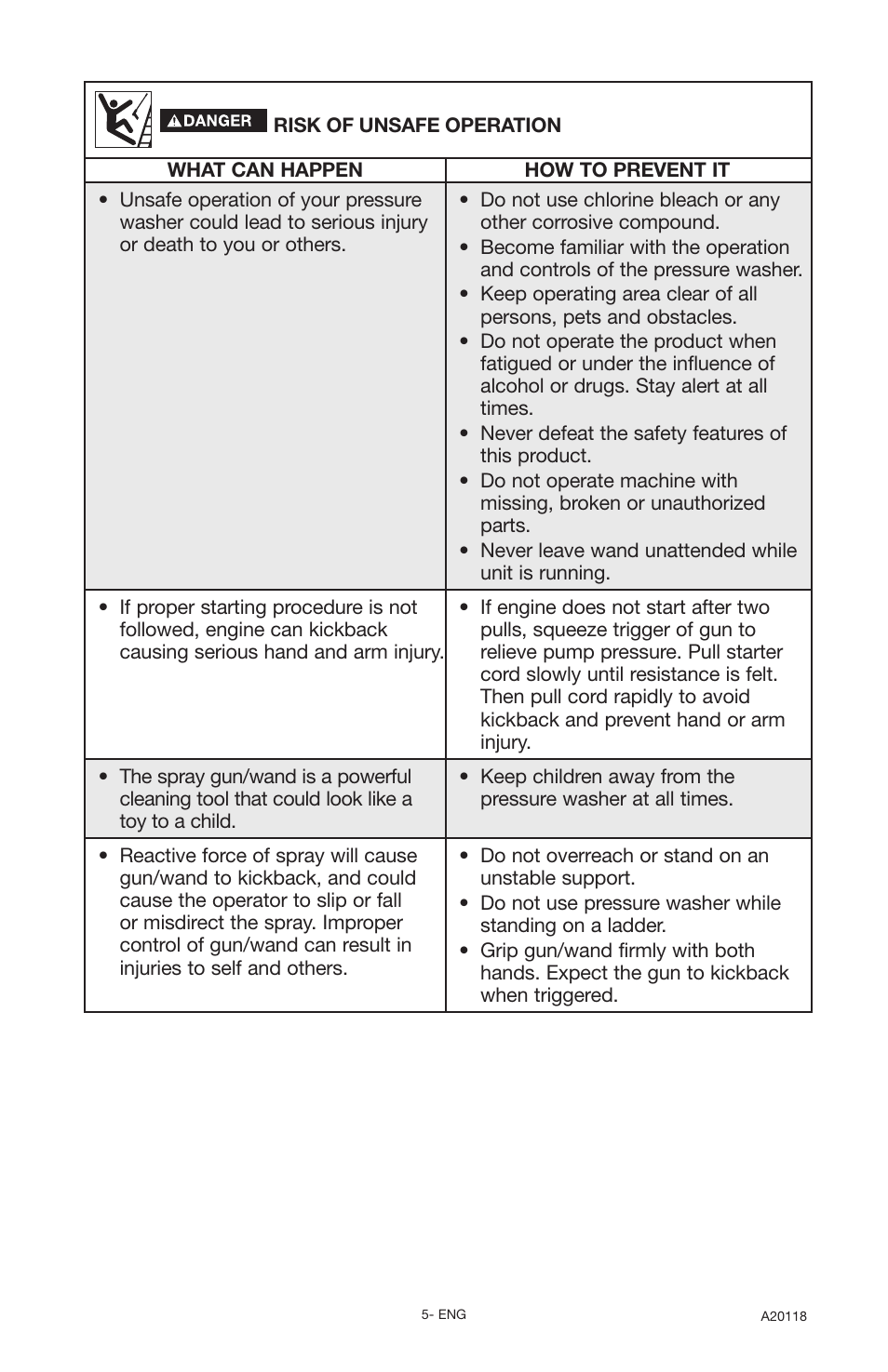 DeVillbiss Air Power Company Excell A20118 User Manual | Page 5 / 60