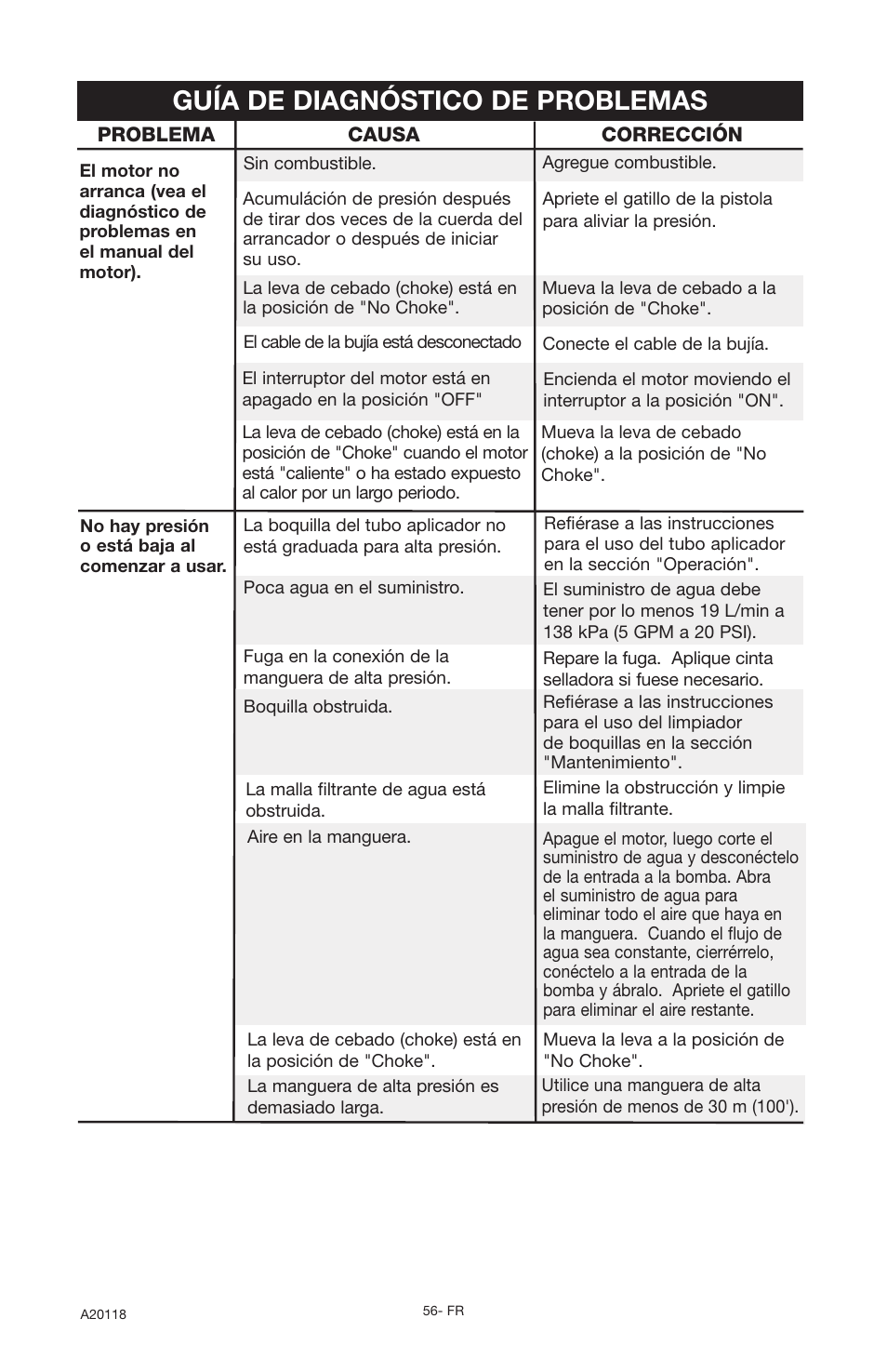 Guía de diagnóstico de problemas | DeVillbiss Air Power Company Excell A20118 User Manual | Page 56 / 60