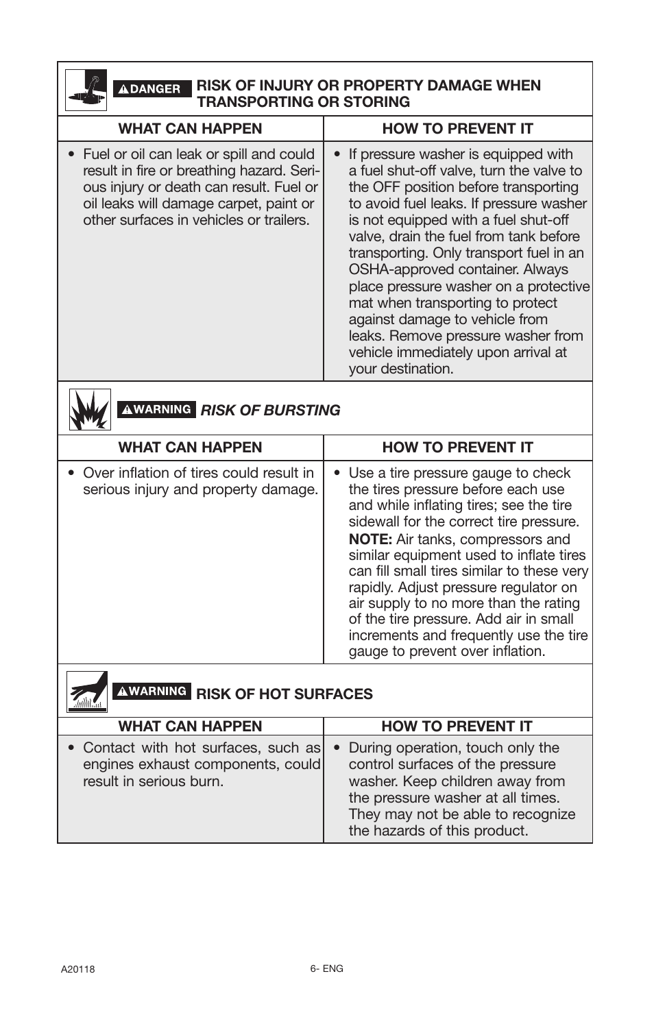 DeVillbiss Air Power Company Excell A20118 User Manual | Page 6 / 60