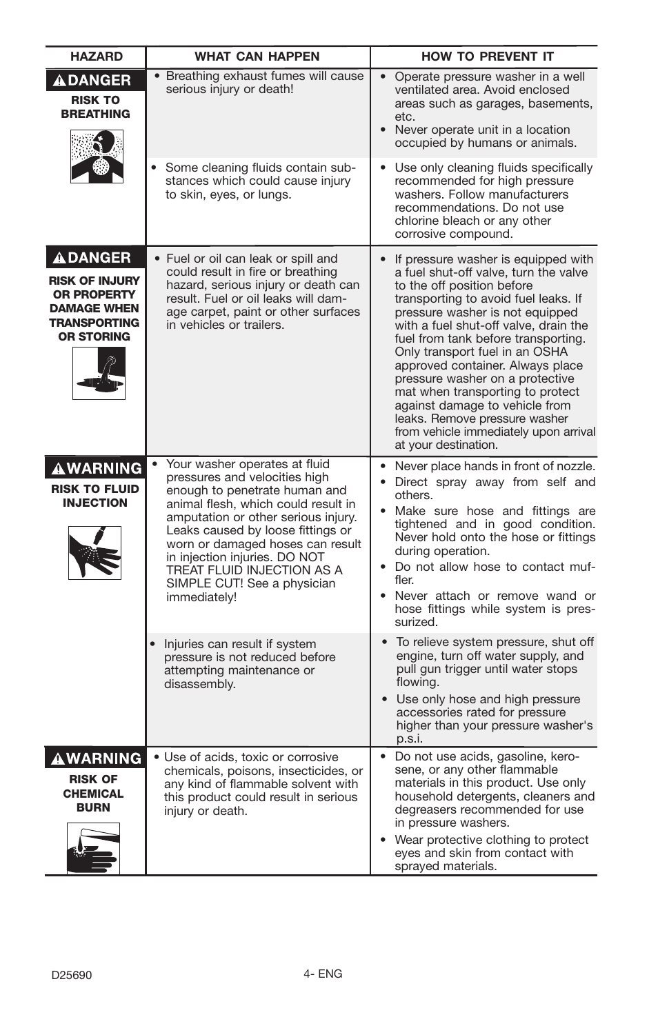 DeVillbiss Air Power Company DAPC D25690 User Manual | Page 4 / 20