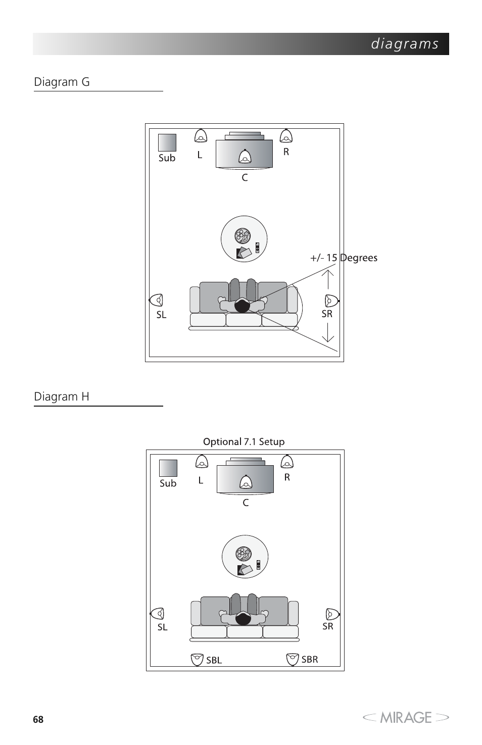 Mirage MX 5.1 User Manual | Page 68 / 72