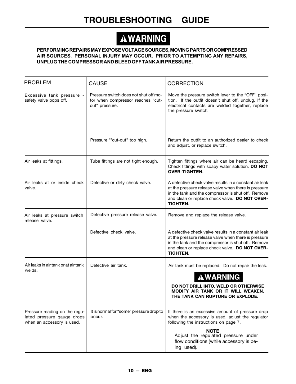 Troubleshooting guide | DeVillbiss Air Power Company FAC1025 User Manual | Page 10 / 16