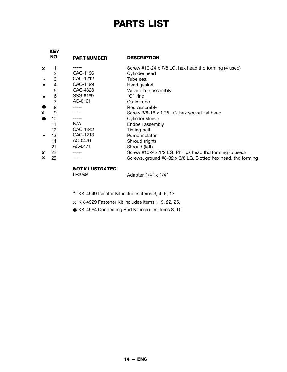 Parts list | DeVillbiss Air Power Company FAC1025 User Manual | Page 14 / 16