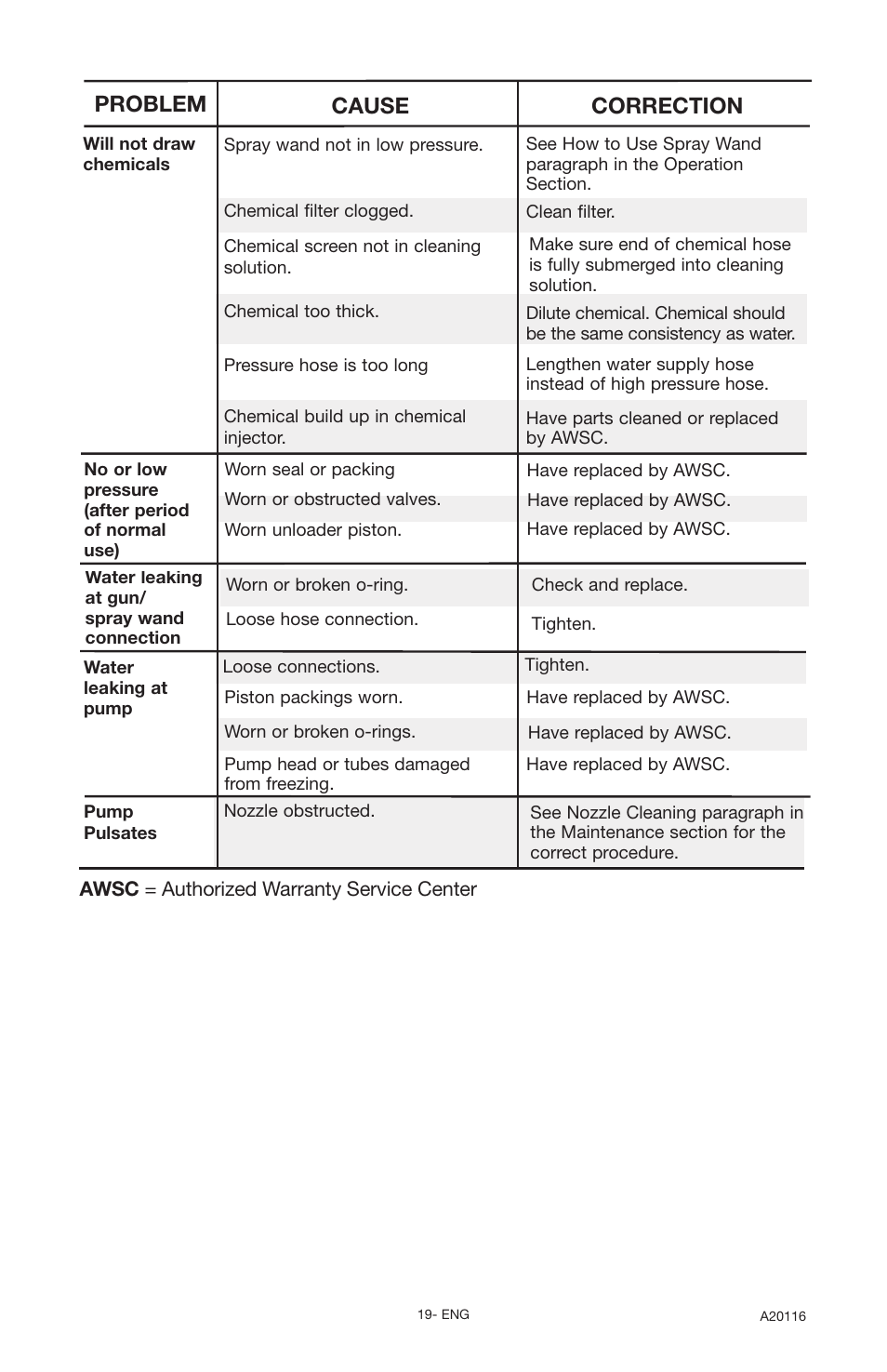 Cause problem correction | DeVillbiss Air Power Company Excell XC2600 User Manual | Page 19 / 60