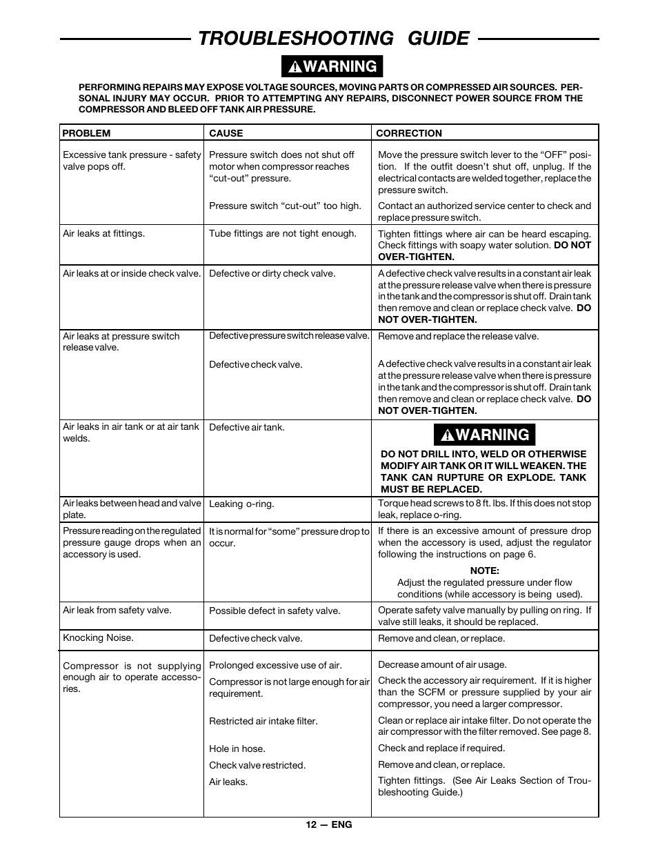 Troubleshooting guide | DeVillbiss Air Power Company MG7-OFTWIN User Manual | Page 12 / 16