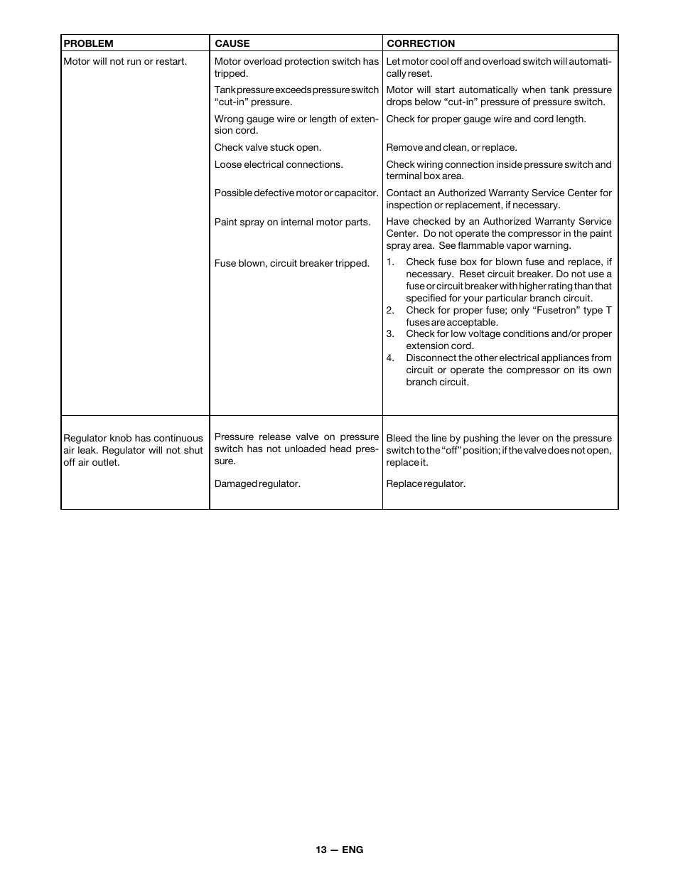 DeVillbiss Air Power Company MG7-OFTWIN User Manual | Page 13 / 16