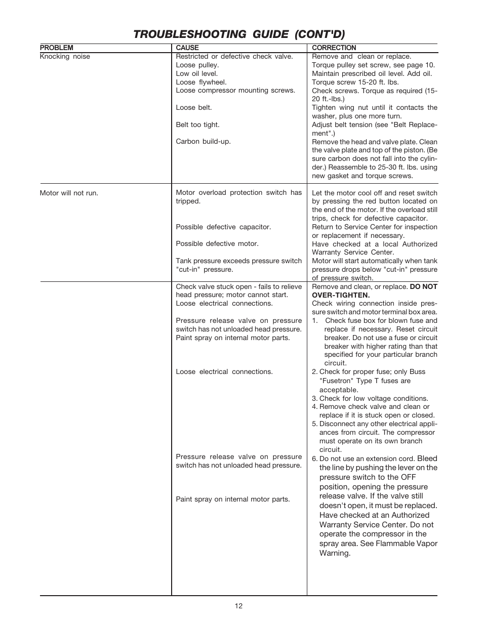 Troubleshooting guide (cont'd) | DeVillbiss Air Power Company SP-100-F User Manual | Page 12 / 16