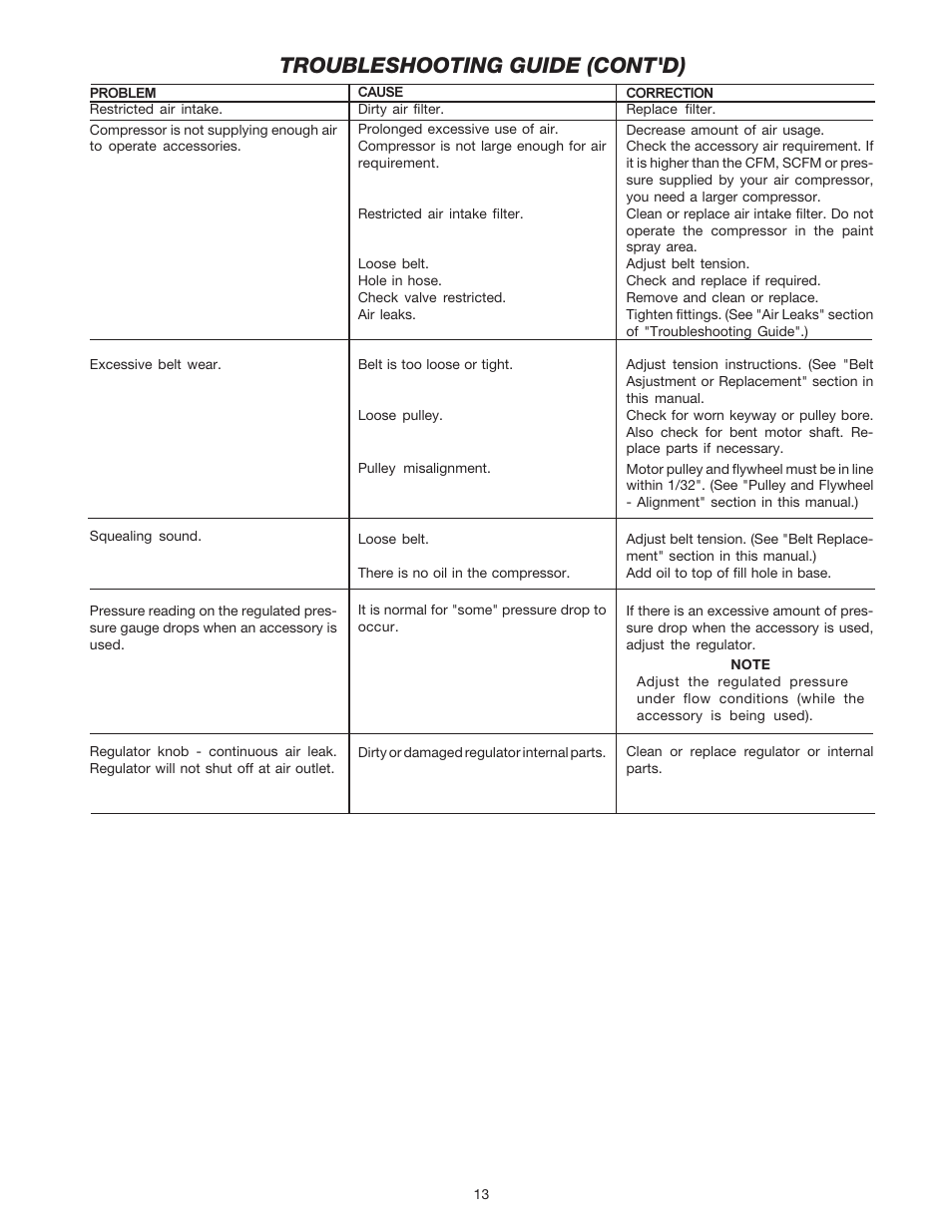 Troubleshooting guide (cont'd) | DeVillbiss Air Power Company SP-100-F User Manual | Page 13 / 16