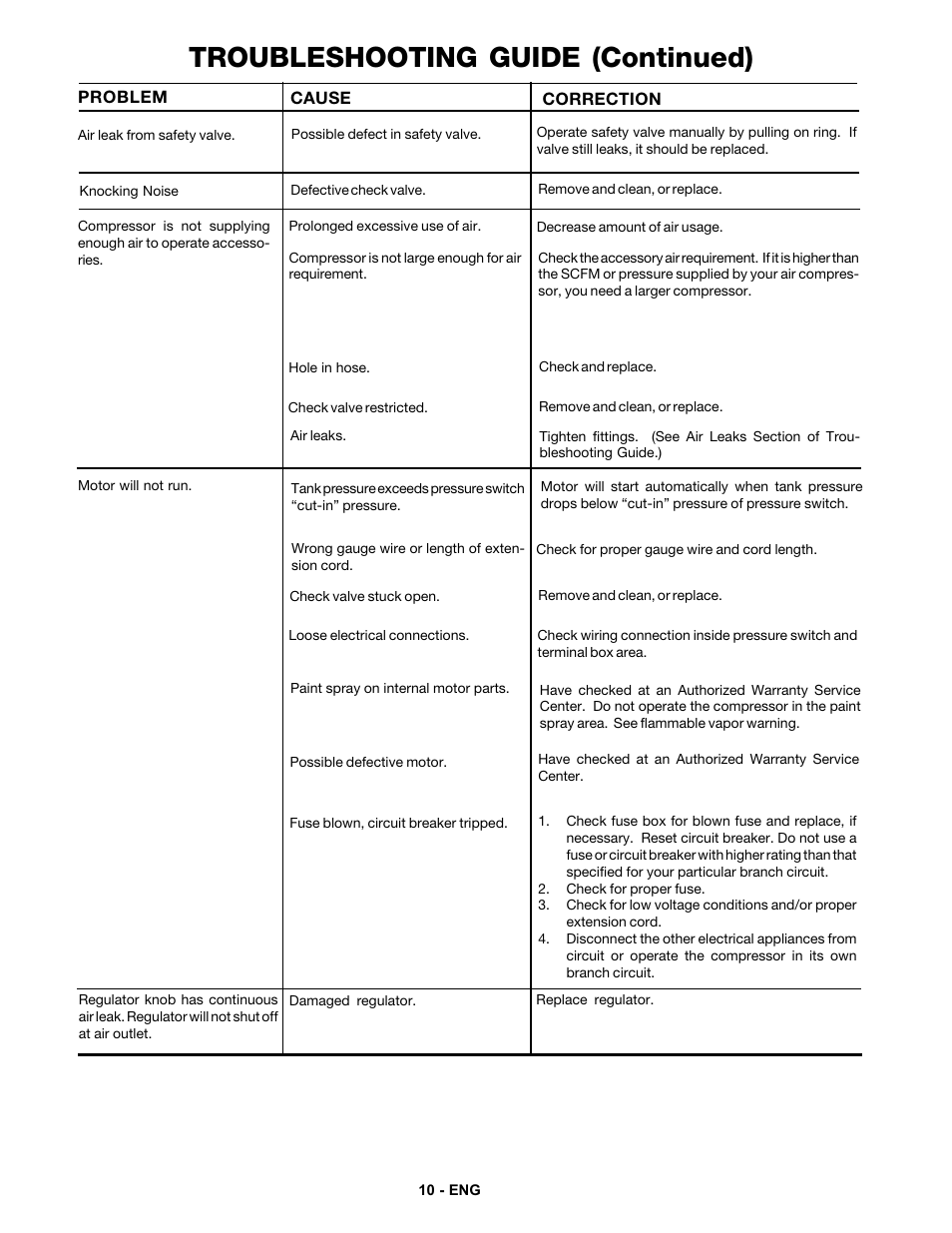 Troubleshooting guide (continued) | DeVillbiss Air Power Company MG1-UMCCOMP-3 User Manual | Page 10 / 12