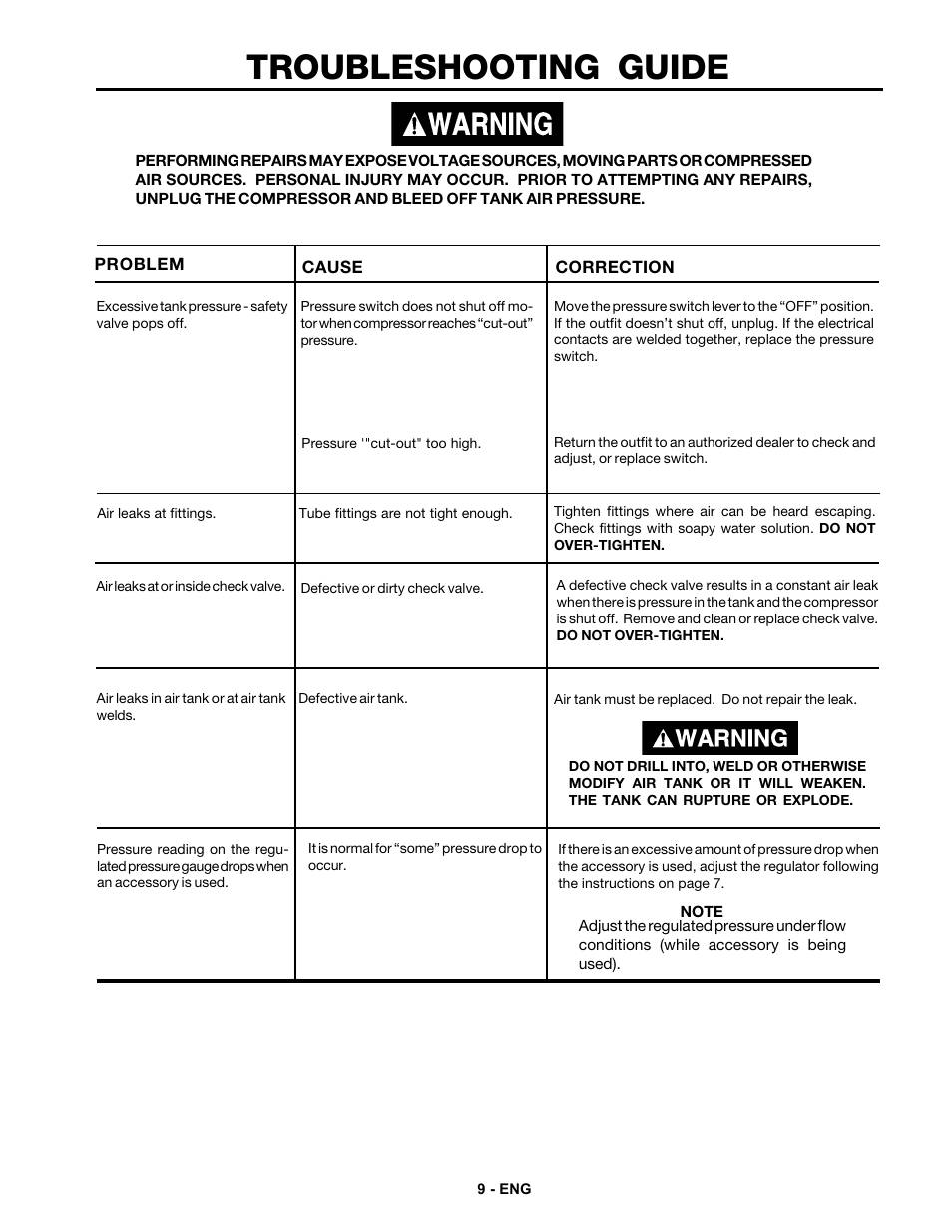 Troubleshooting guide | DeVillbiss Air Power Company MG1-UMCCOMP-3 User Manual | Page 9 / 12