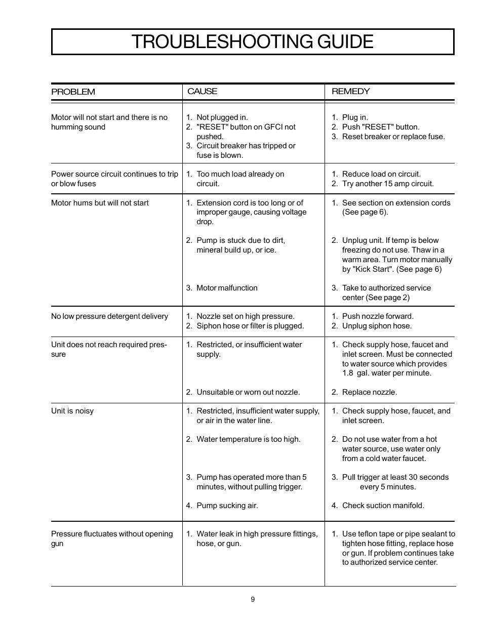 Troubleshooting guide | DeVillbiss Air Power Company MGP-1218 User Manual | Page 9 / 12