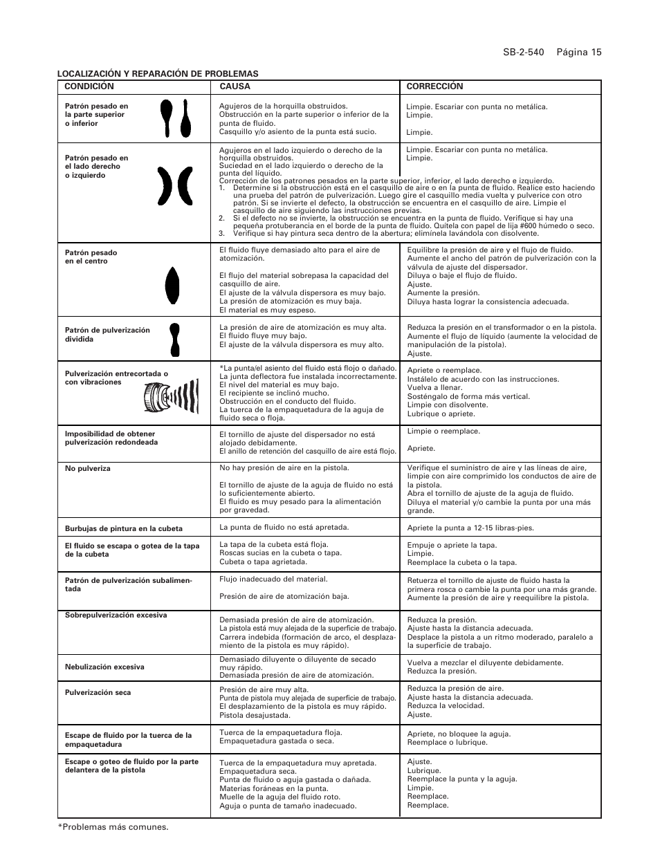 DeVillbiss Air Power Company SB-2-540 User Manual | Page 15 / 20