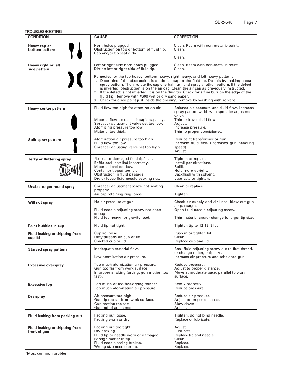 DeVillbiss Air Power Company SB-2-540 User Manual | Page 7 / 20
