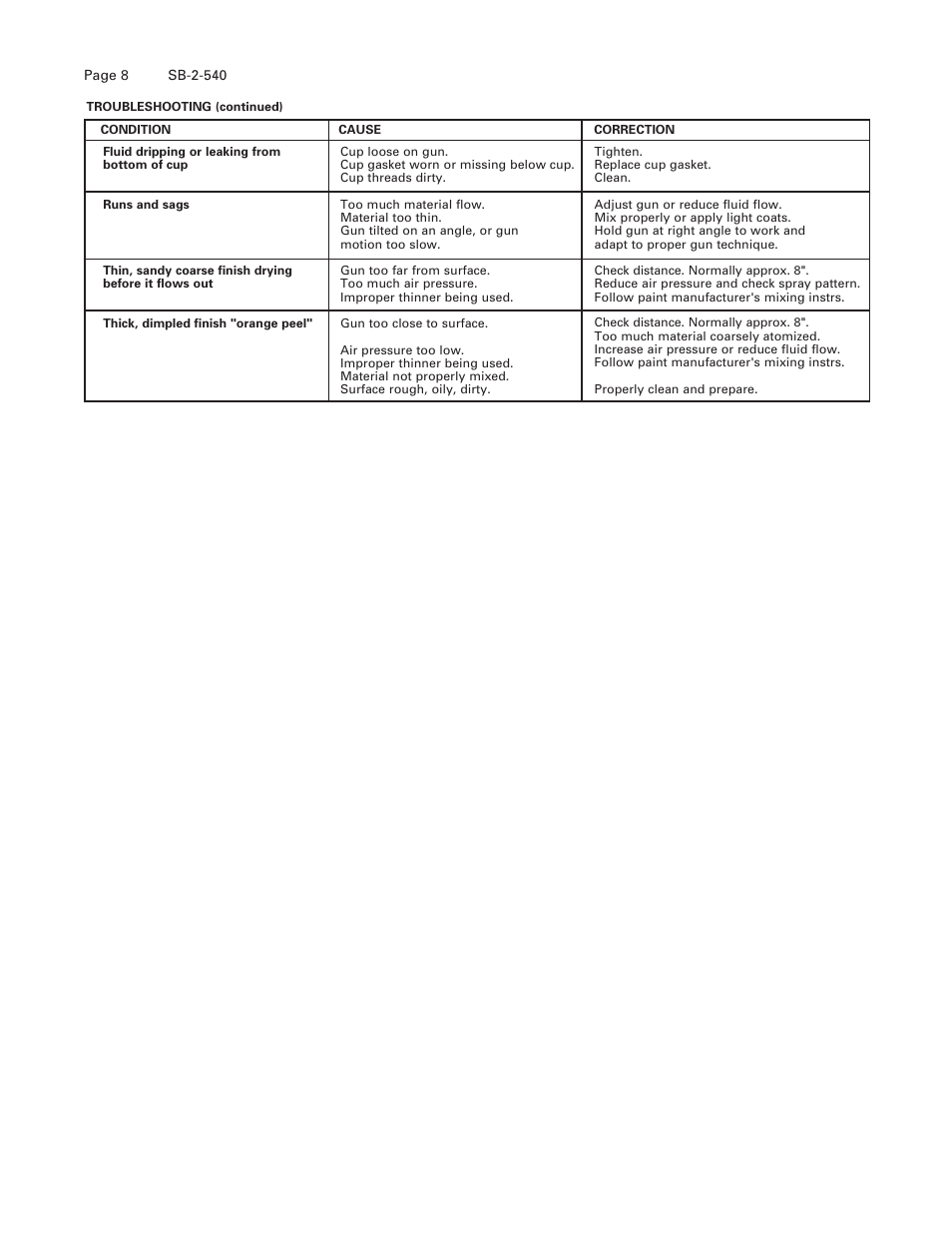 DeVillbiss Air Power Company SB-2-540 User Manual | Page 8 / 20