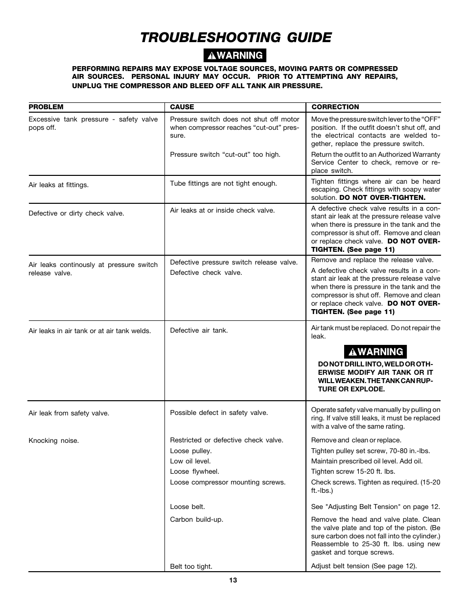 Troubleshooting guide | DeVilbiss MG5-OLSTAT-3A User Manual | Page 13 / 16