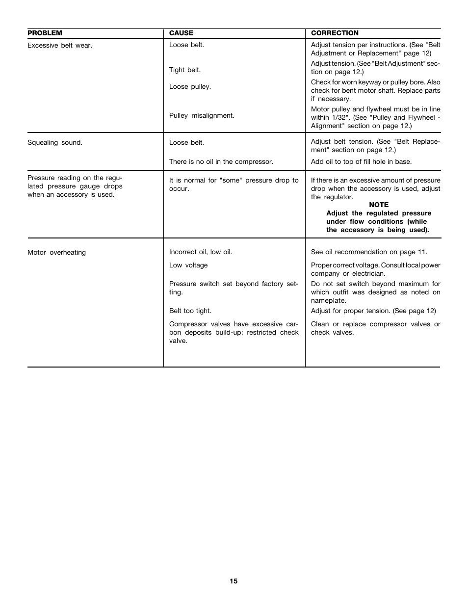 DeVilbiss MG5-OLSTAT-3A User Manual | Page 15 / 16