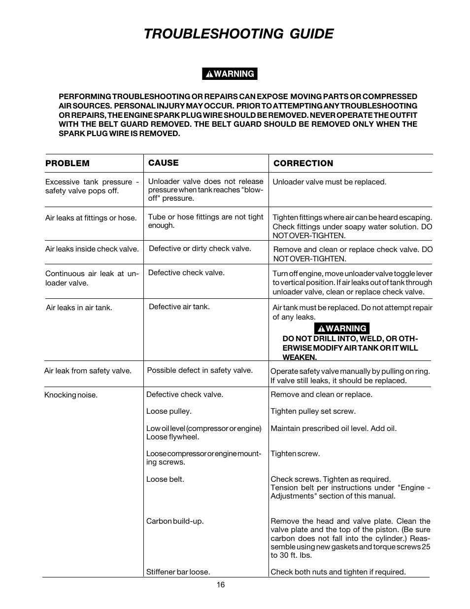 Troubleshooting guide | DeVilbiss MG4-OLENG-2B User Manual | Page 16 / 20