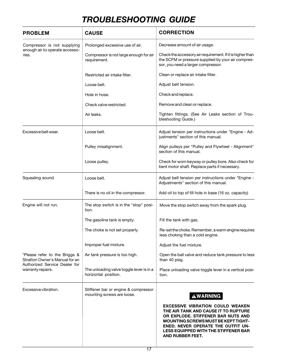 Troubleshooting guide | DeVilbiss MG4-OLENG-2B User Manual | Page 17 / 20