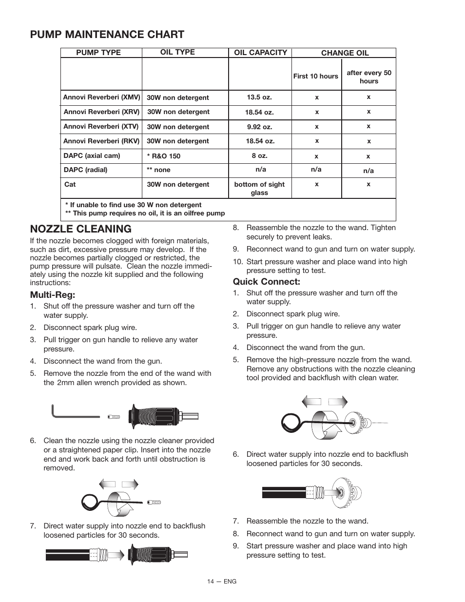 Pump maintenance chart nozzle cleaning | DeVilbiss D22322 User Manual | Page 14 / 20