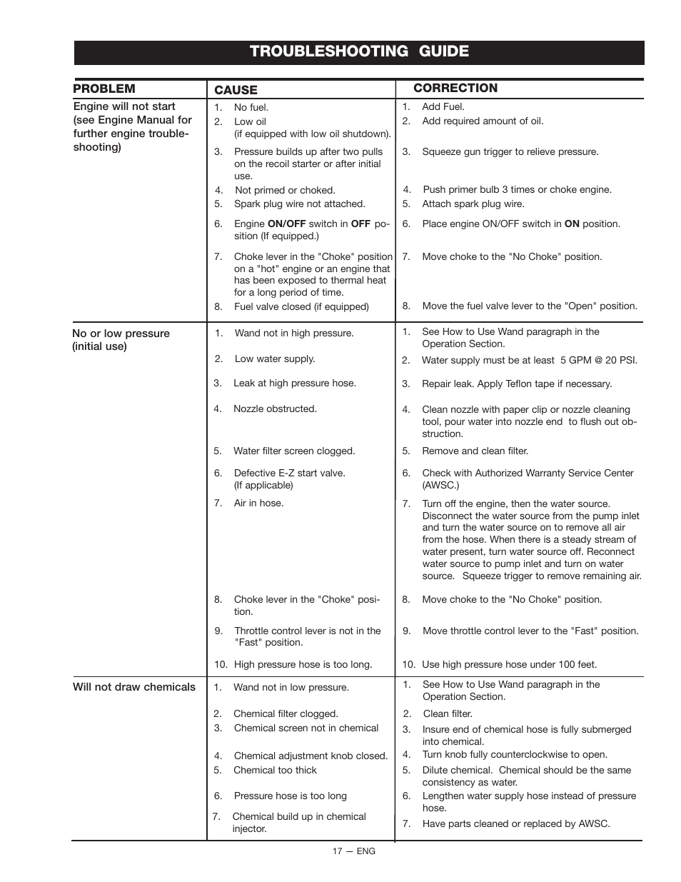 Troubleshooting guide | DeVilbiss D22322 User Manual | Page 17 / 20
