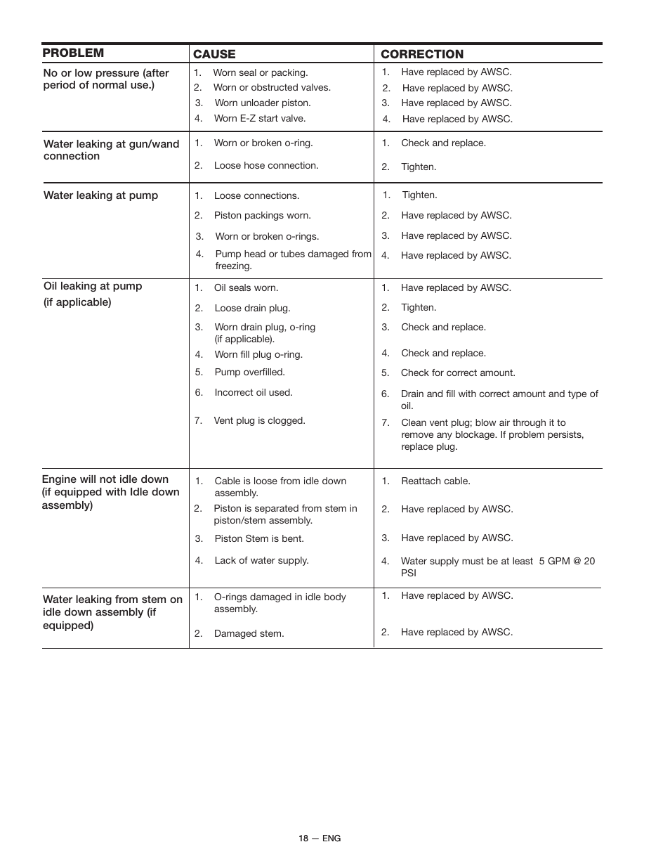 DeVilbiss D22322 User Manual | Page 18 / 20