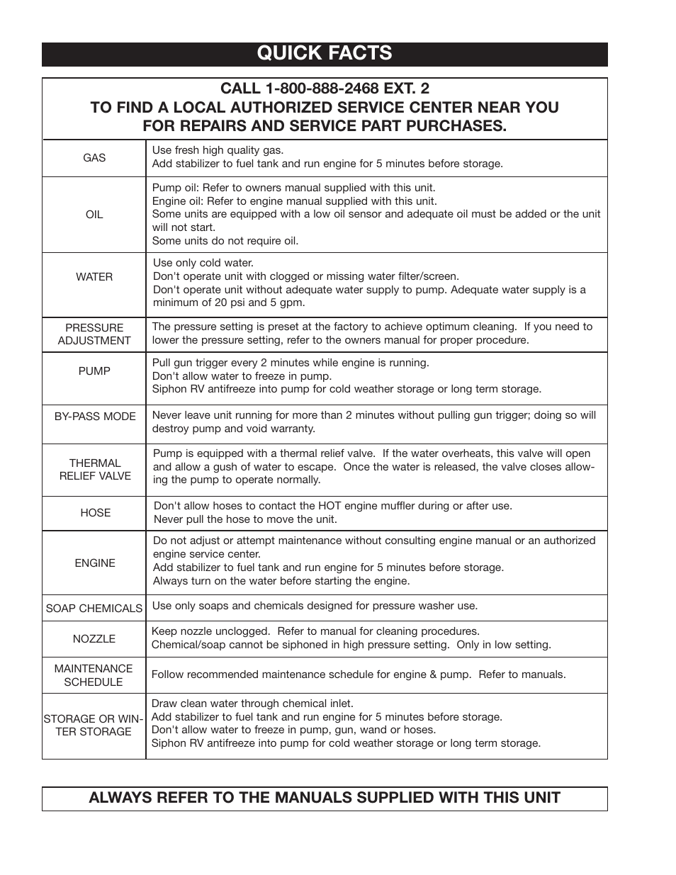 Quick facts | DeVilbiss D22322 User Manual | Page 20 / 20