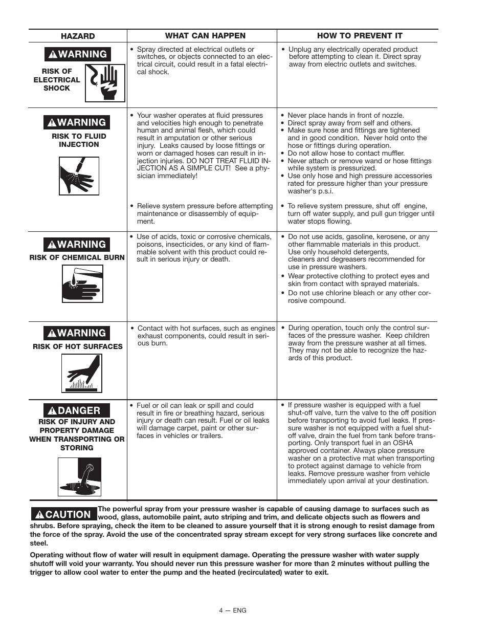 DeVilbiss D22322 User Manual | Page 4 / 20