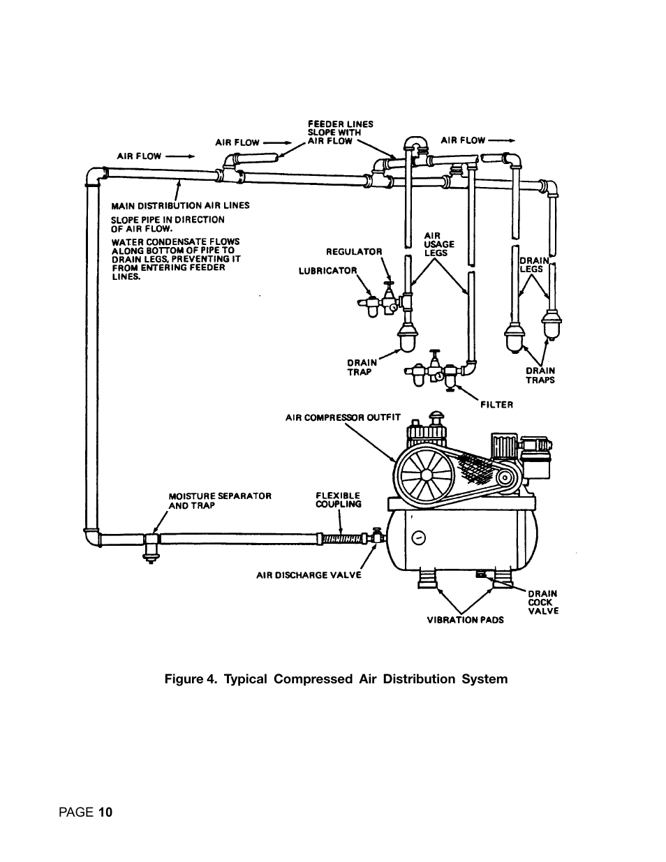 DeVilbiss DACE-7161-2 User Manual | Page 10 / 32