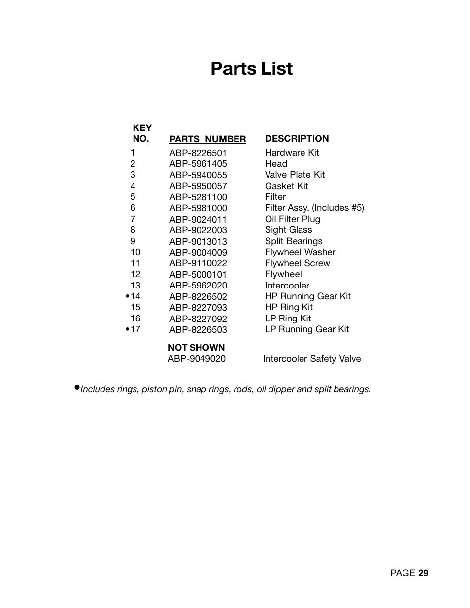 Parts list | DeVilbiss DACE-7161-2 User Manual | Page 29 / 32