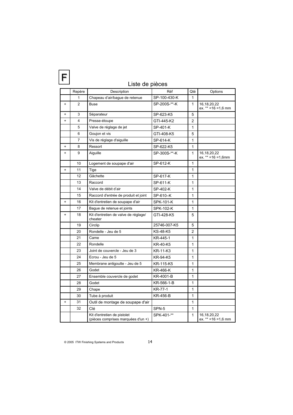 Liste de pièces | DeVilbiss COMPACT P2-11 User Manual | Page 14 / 32