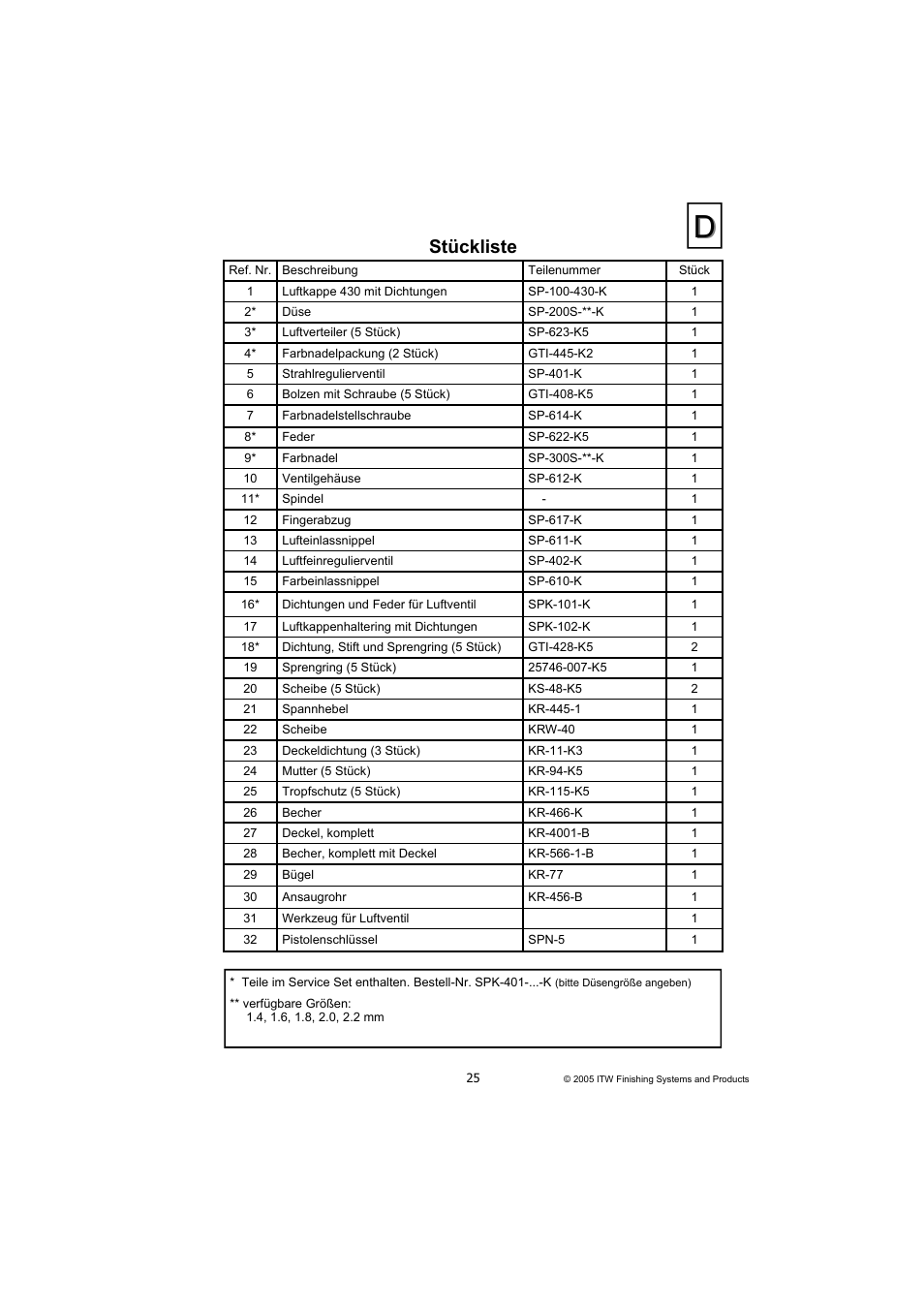 Stückliste | DeVilbiss COMPACT P2-11 User Manual | Page 25 / 32