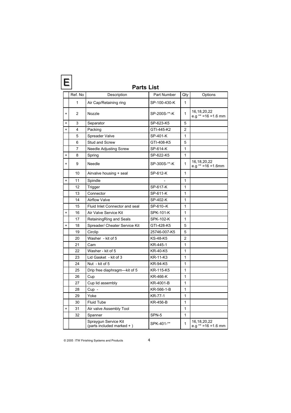 Parts list | DeVilbiss COMPACT P2-11 User Manual | Page 4 / 32