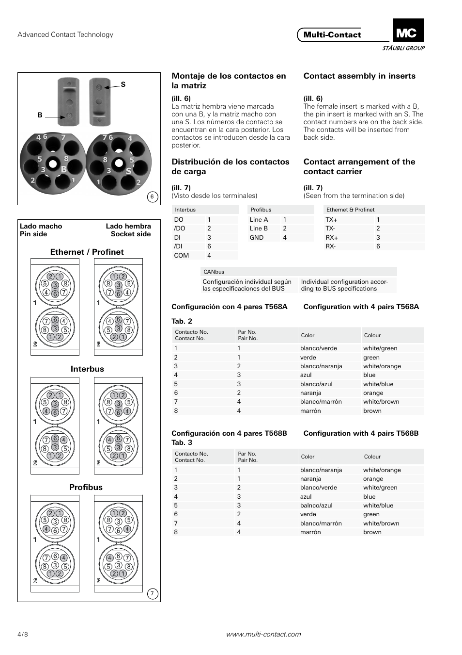 Ethernet / profinet interbus profibus | Multi-Contact MA213-04 User Manual | Page 4 / 8