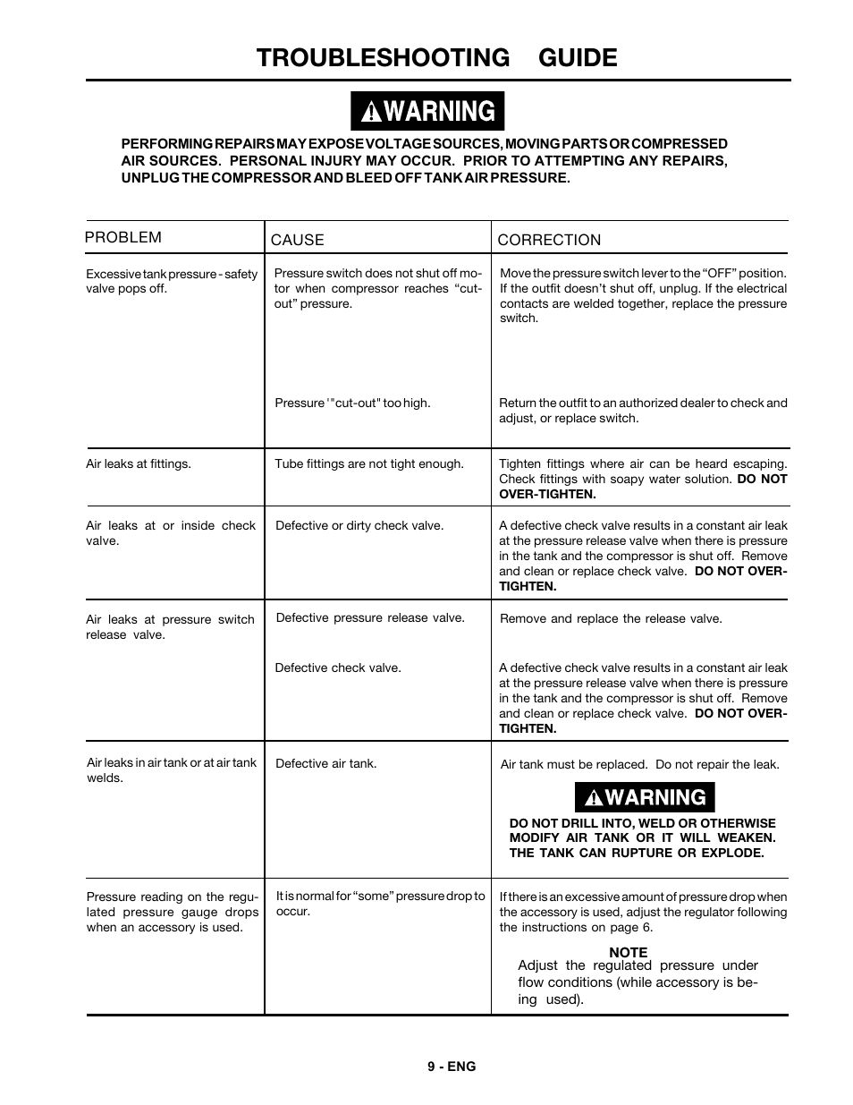 Troubleshooting guide | DeVilbiss FA125 User Manual | Page 9 / 12