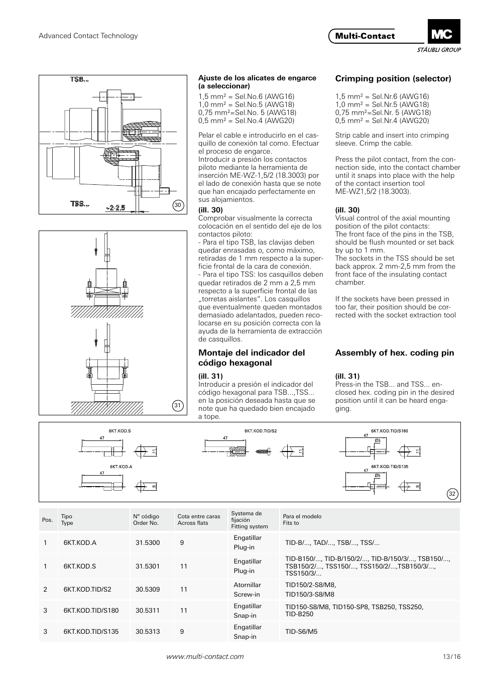 Multi-Contact MA200 User Manual | Page 13 / 16