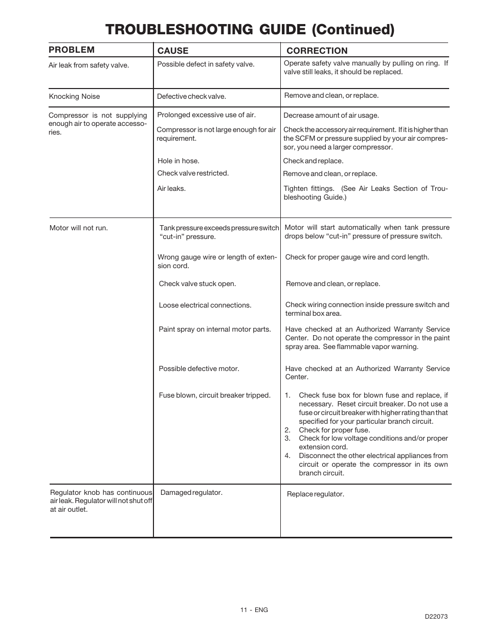 Troubleshooting guide (continued) | DeVilbiss D22073 User Manual | Page 11 / 12