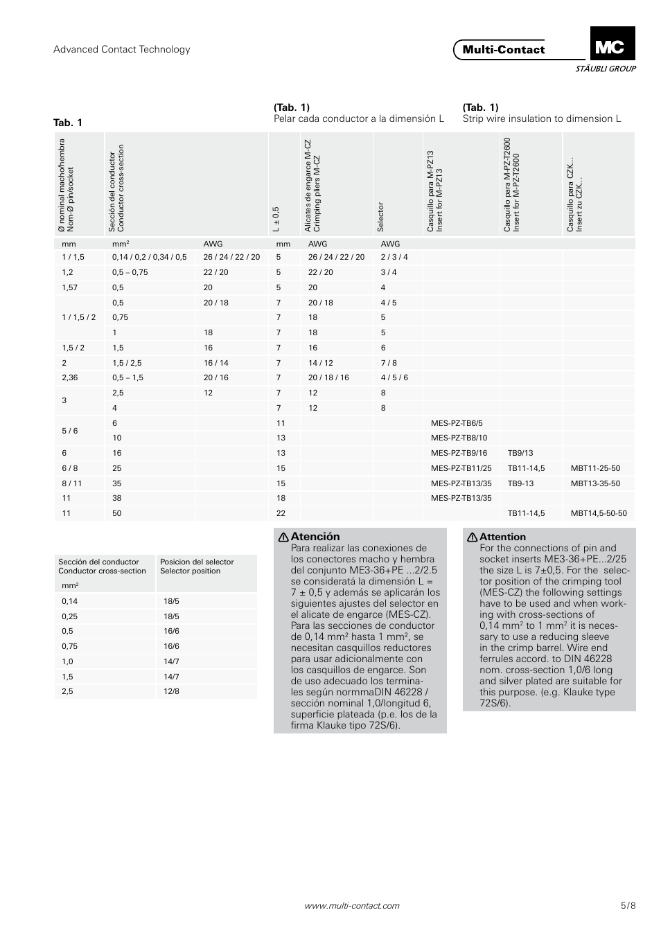 Atención | Multi-Contact MA202 User Manual | Page 5 / 8
