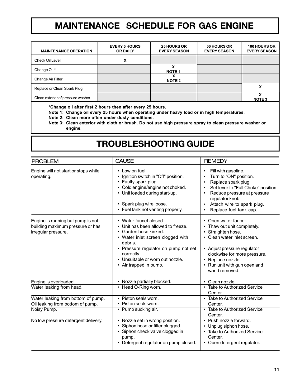 Maintenance schedule for gas engine, Troubleshooting guide | DeVilbiss WG1530 User Manual | Page 11 / 16