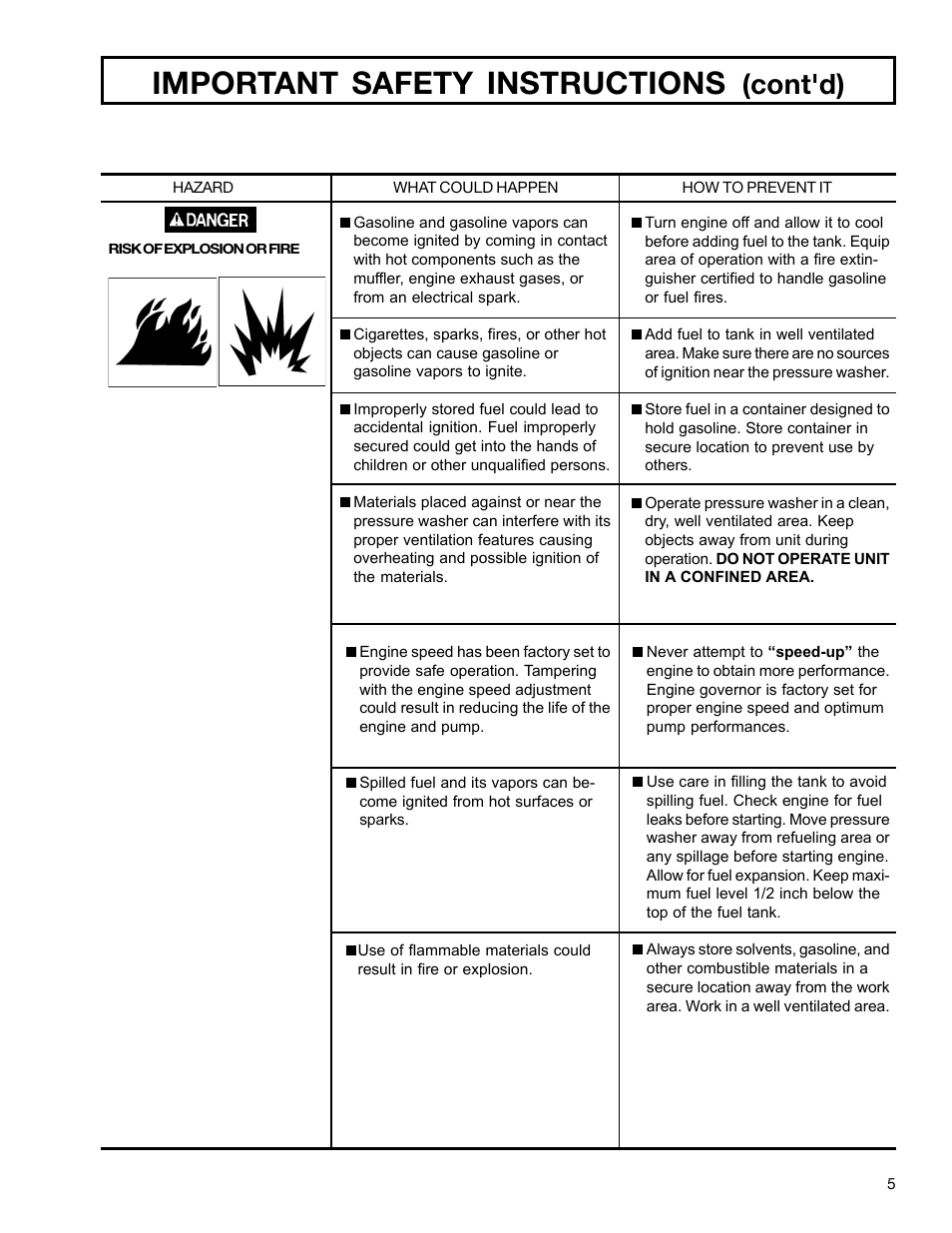 Important safety instructions, Cont'd) | DeVilbiss WG1530 User Manual | Page 5 / 16