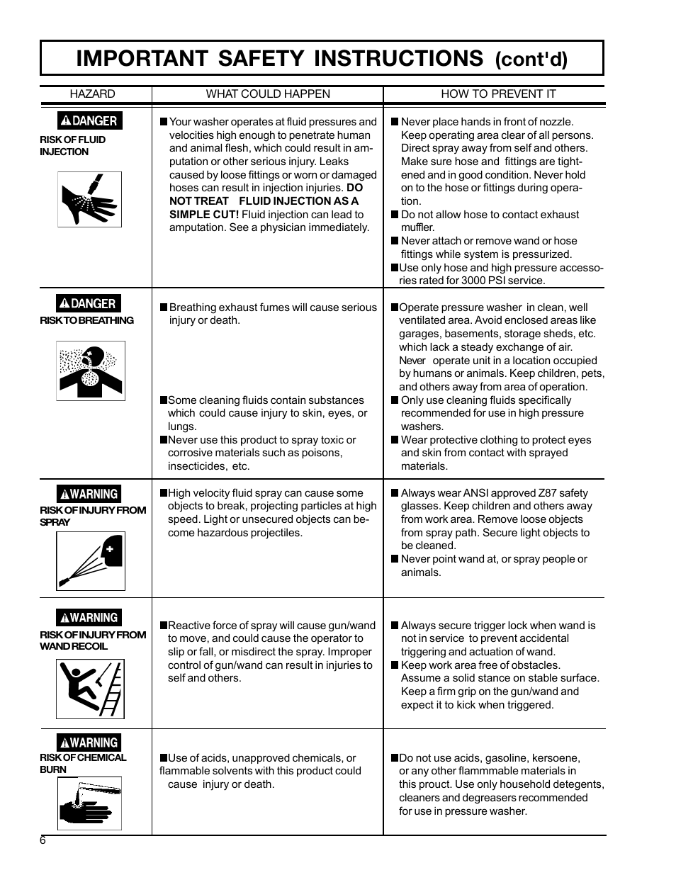 Important safety instructions, Cont'd) | DeVilbiss WG1530 User Manual | Page 6 / 16
