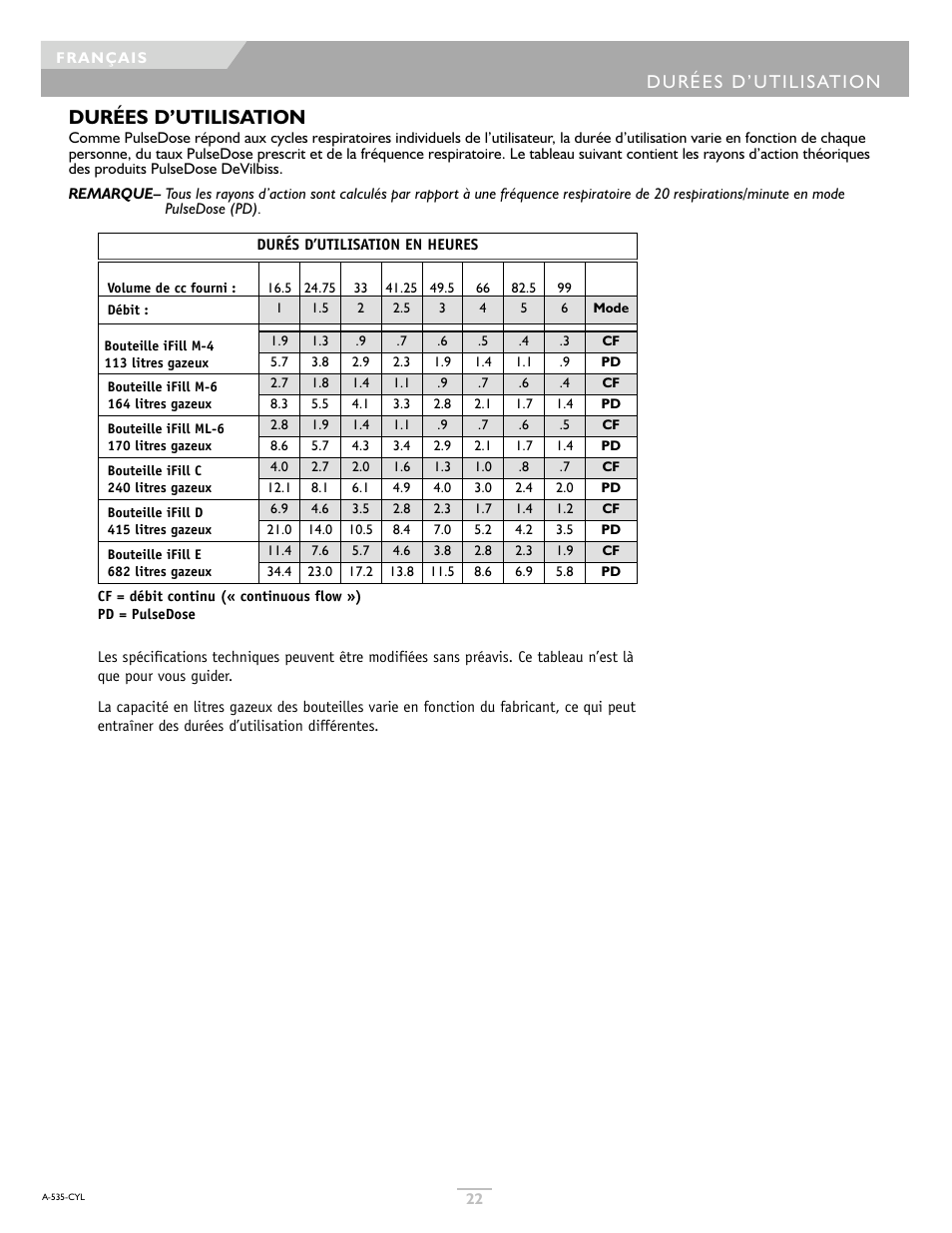 Durées d’utilisation | DeVilbiss IFILL PD1000A User Manual | Page 22 / 28