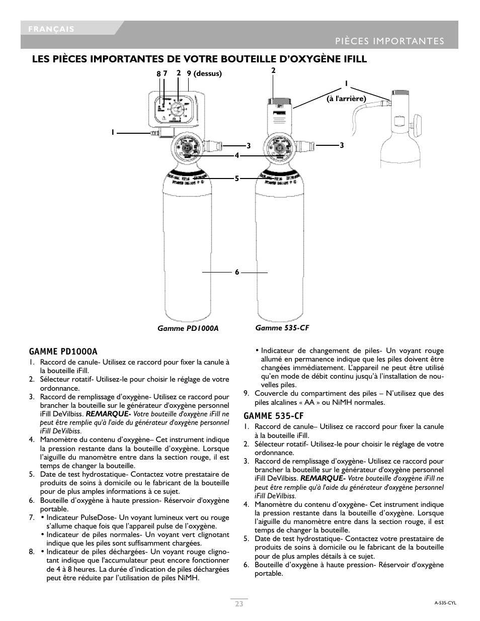 DeVilbiss IFILL PD1000A User Manual | Page 23 / 28